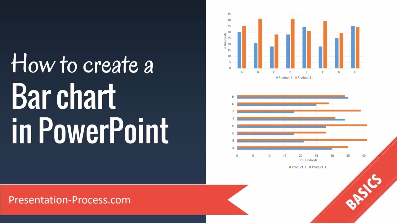 How To Make A Bar Chart In Powerpoint