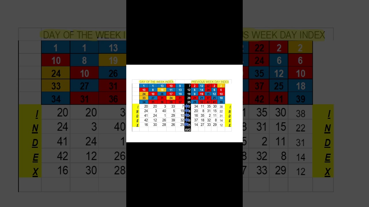 FANTASY 5 WORK OUT TUTORIAL 