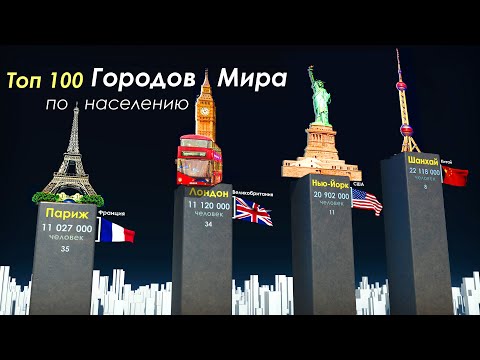 Топ 100 Городов Мира по Населению