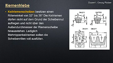 Was treibt die Riemenscheibe an?