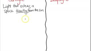 Sunlight Vs Daylight