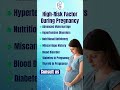 High-Risk Factor During Pregnancy | Dr Vidushi Mehta | Laparoscopic Surgeon