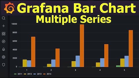 Grafana - Bar Chart with Multiple Series | How To Tutorial Example