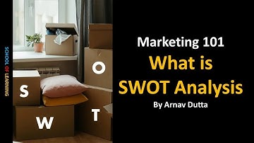 Mastering SWOT Analysis for International Marketing Success! | Strategic Positioning & Opportunities