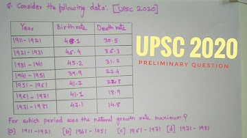 UPSC asked question based on Population || UPSC || BPSC || EDUholic