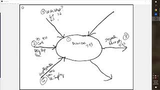 How to create a receiving inspection turtle diagram