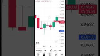 Morning Doji Star &amp; Evening Doji Star Candlestick Pattern সম্পূর্ণ বাংলা টিউটোরিয়াল | TradingView