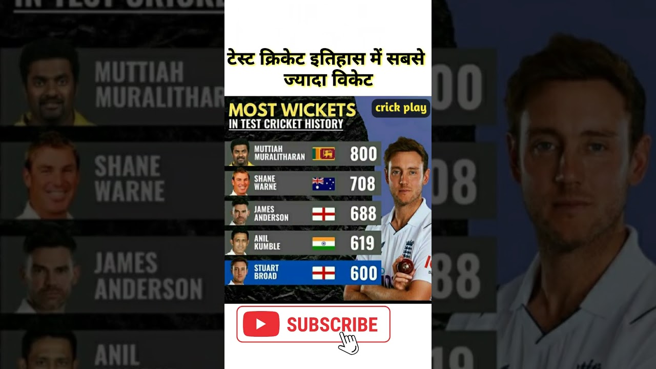 टेस्ट क्रिकेट इतिहास में सबसे ज्यादा विकेट