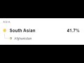 MyHeritage Afghan Pashtun: To all the people saying south asia for Afghans is Indian. No! Its Afg!
