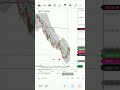 Bank Nifty Kal Chalega Ya Rangebound? | Tomorrow’s Outlook #viral #shorts