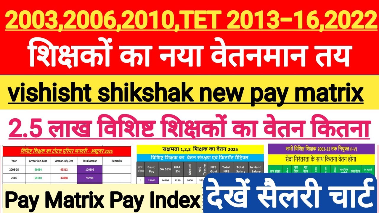 विशिष्ट शिक्षक का नया Pay Matrix जारी।vishisht shikshak pay matrix level।vishisht shikshak basic pay