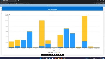 SAS VIYA || SAS Programming In 90 Days ||  SAS Visual Text Analytics || Day - 27