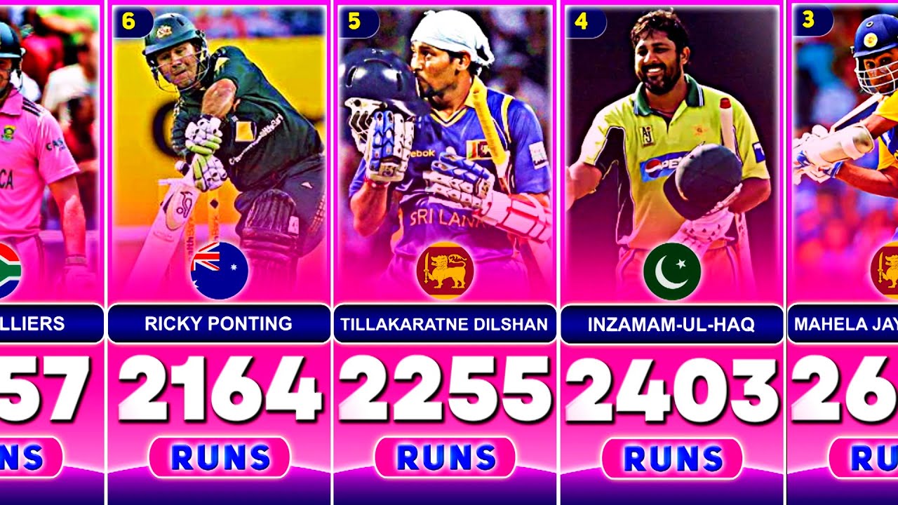 Most Runs Against India in ODI Cricket With Top 30 Batsmen - YouTube