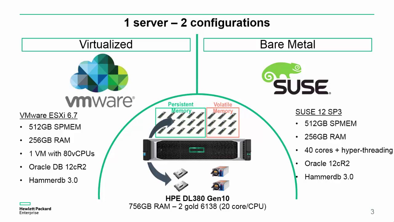 Oracle OTLP Performance VMware vs. Bare metal YouTube