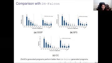 #HiPEAC21 / Paper Track #1: Compilers