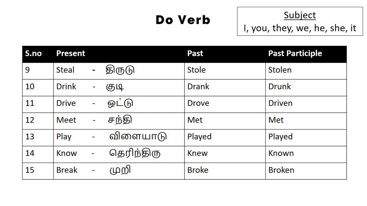 verbs-its-types-youtube