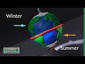 How the movement of the earth and sun cause the days seasons and years
