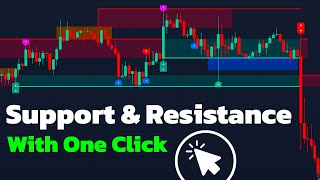 Relax and Enjoy Automatic Support & Resistance on Your Chart With One Click !
