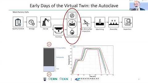 Anoush Poursartip-Digital Disruption of Composites Manufacturing & Design