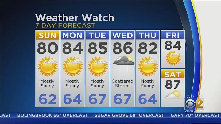 CBS 2 Weather Watch 7 A.M. 7-7-19