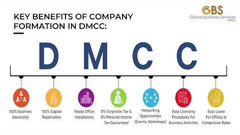 Business Setup in DMCC
