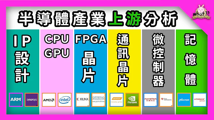 [ 半导体产业 ] 上游分类篇 - 晶片设计及应用 | 联发科? AMD? 简单了解上游产业有哪些公司！  #半导体 #CPU #GUP #记忆体 #联发科 - 天天要闻