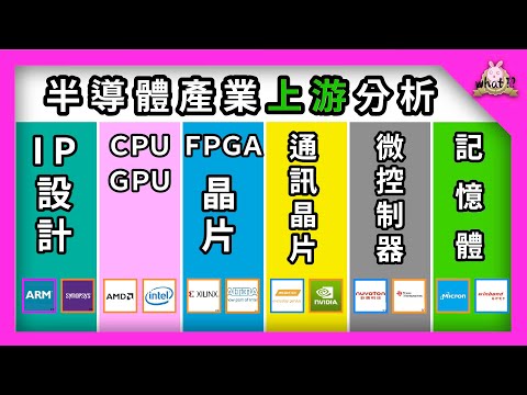 [ 半導體產業 ] 上游分類篇 - 晶片設計及應用 | 聯發科? AMD? 簡單了解上游產業有哪些公司！ #半導體 #CPU #GUP #記憶體 #聯發科