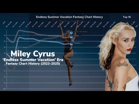 Miley Cyrus' 'Flowers' and 'Endless Summer Vacation' Are Peak Miley