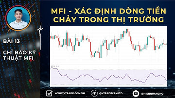 Bài 13: Chỉ Báo PTKT MFI, Xác Định Dòng Dòng Tiền & Xác Định Điểm Mua Bán theo Nguyên Lý 80 20