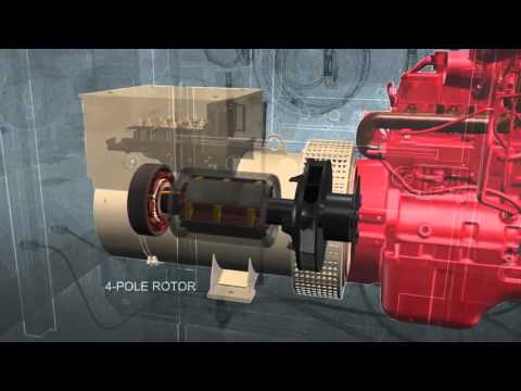 Video: Forskjellen Mellom AC Og DC Generator