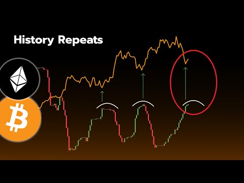 Video preview for Smart Money Still Loading Up… RECORD BITCOIN LONGS!