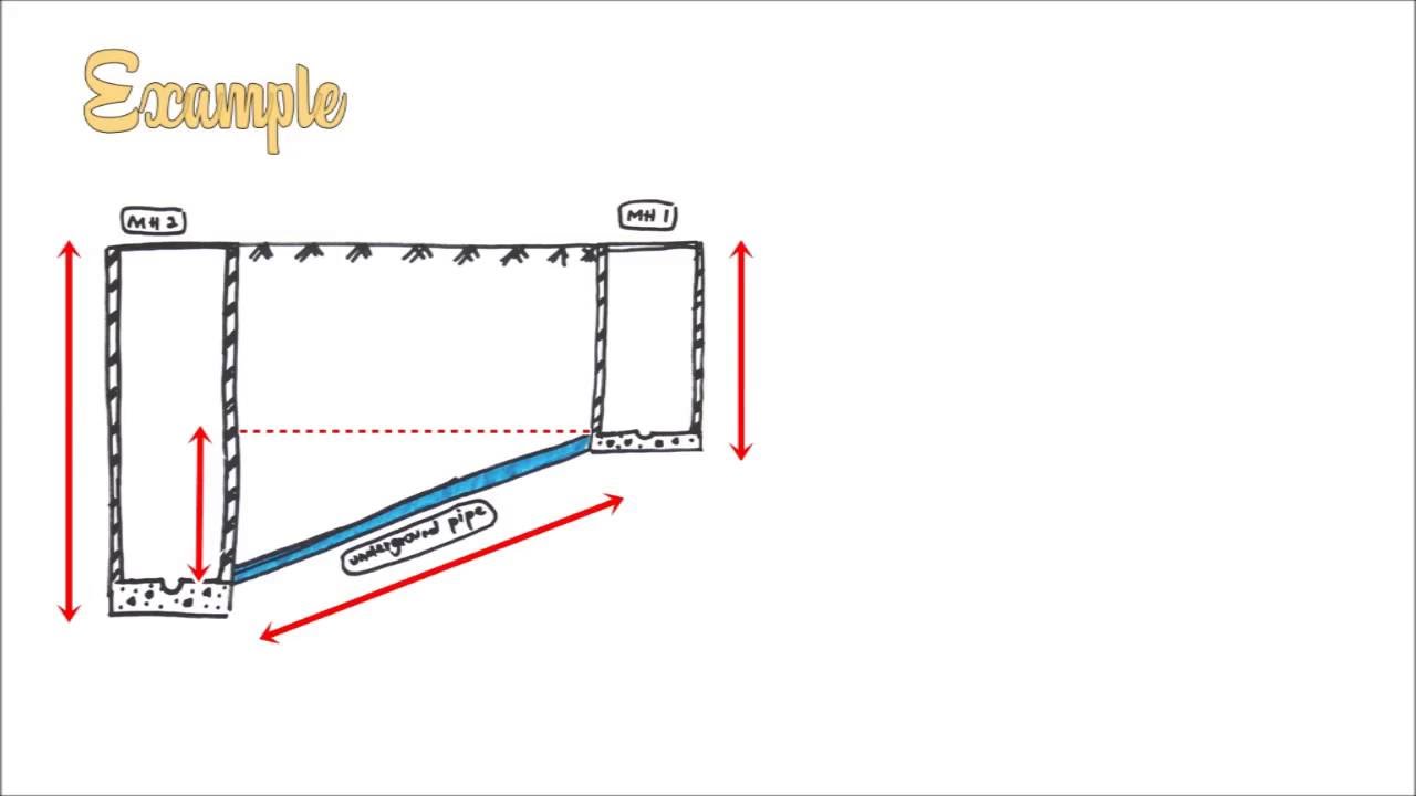 How to Measure Pipe Length (for Underground Drainage) - YouTube