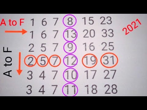 How to Win the Lottery According to Math - Lotterycodex