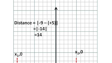 Maths - Distance Formula - Coordinate Geometry - Part 4 -  English