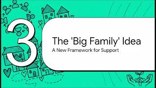 The Preliminary Results Of Our Just Started Research For Big Circle Concept