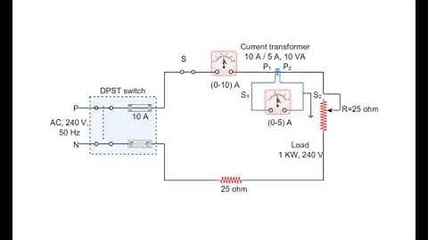 measurement of current using current transformer