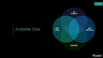 Troubleshooting App Health and Performance with PCF Metrics 1.2