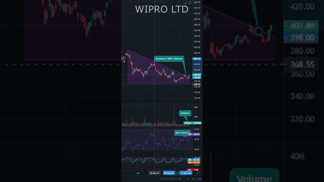WIPRO LTD (27-11-2022)