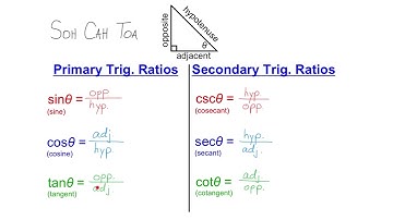 MCR3U 4-1 Trigonometric Ratios