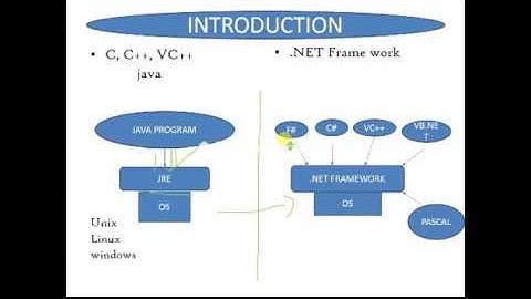 VB.NET INTRODUCTION IN TAMIL