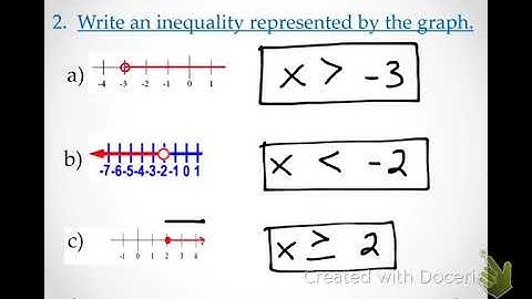 7.6 Solving Inequalities