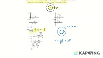 Two concentric conducting spherical shells of radii a and 2a have charges 0 and Q respectively .