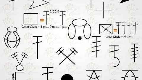 Como aprender a ler os gráficos de crochê?
