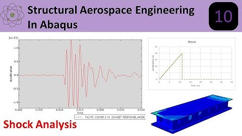 Abaqus: Shock Analysis Applied Example