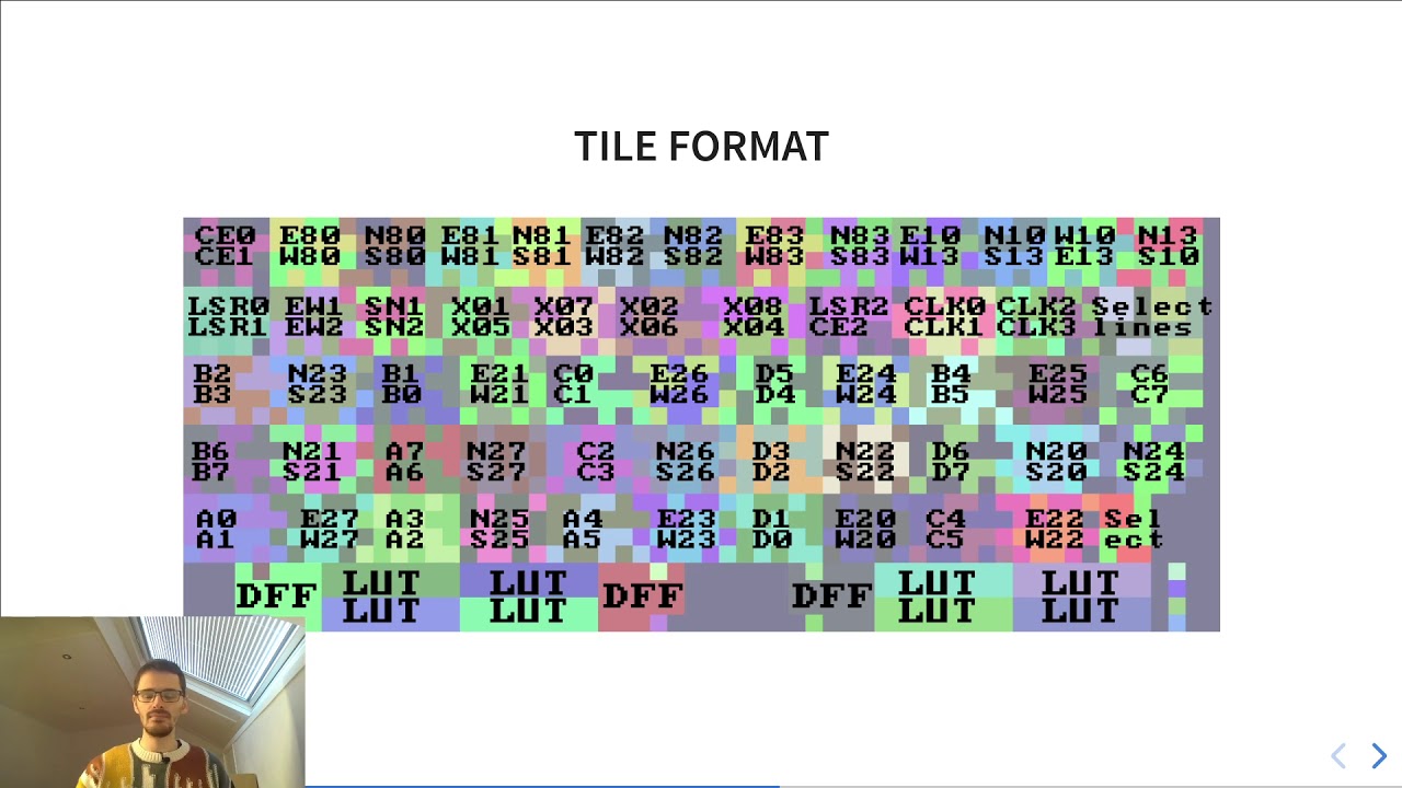 FPT2020: A Complete Open Source Design Flow for Gowin ...