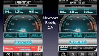 H20 wireless (AT&T MVNO) speed test