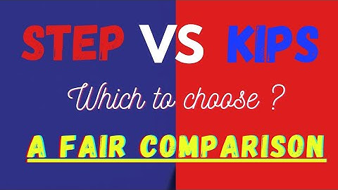 Which is the best academy for Mdcat ? Step or Kips ? | Mahnoor Shawal