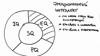 Эмоциональный Интеллект − Вводные Для Своих