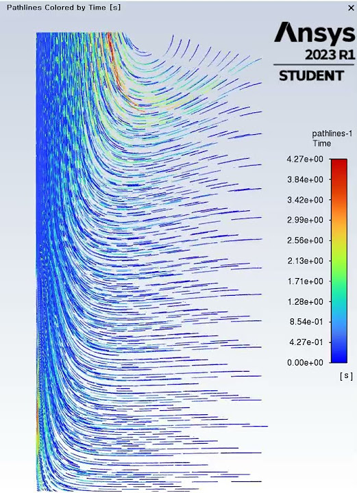 [ANSYS SHORTS] Fluent Axisymmetric Swirl Flow ansys fluent YouTube