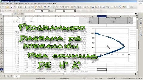 cómo programar Diagrama de interacción de columnas de Hormigón en excel